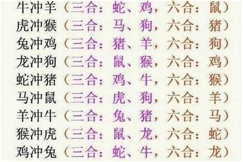 生肖 三合|最全12生肖三合、六合、相冲、相害详细讲解！（上）